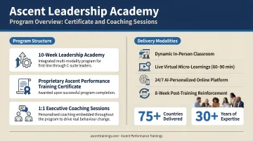 Ascent Performance Trainings leadership academy program overview certificate and coaching sessions