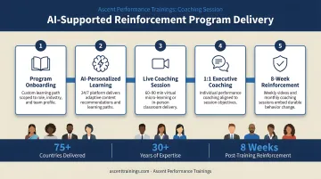 Ascent Performance Trainings coaching session showing AI-supported reinforcement program delivery