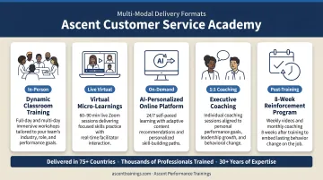 Ascent Performance Trainings multi-modal customer service coaching program delivery formats
