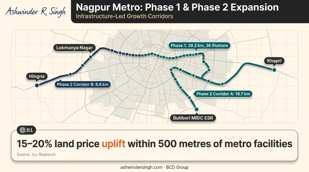 Nagpur Metro Phase 1 and Phase 2 corridor map with land price uplift data