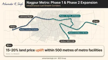 Nagpur Metro Phase 1 and Phase 2 corridor map with land price uplift data