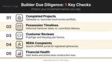 Five-point builder due diligence checklist for Noida property buyers before committing