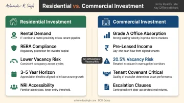 Residential versus commercial real estate investment comparison key differences and risk factors