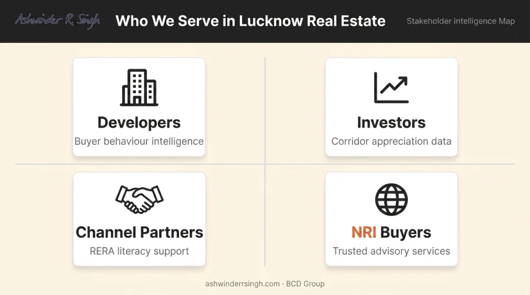 Four real estate stakeholder groups and their distinct market knowledge needs