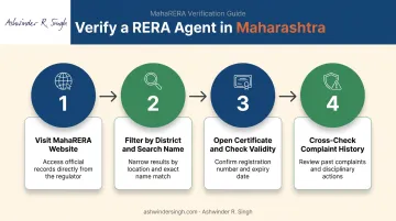 4-step process to verify a RERA registered agent on MahaRERA portal