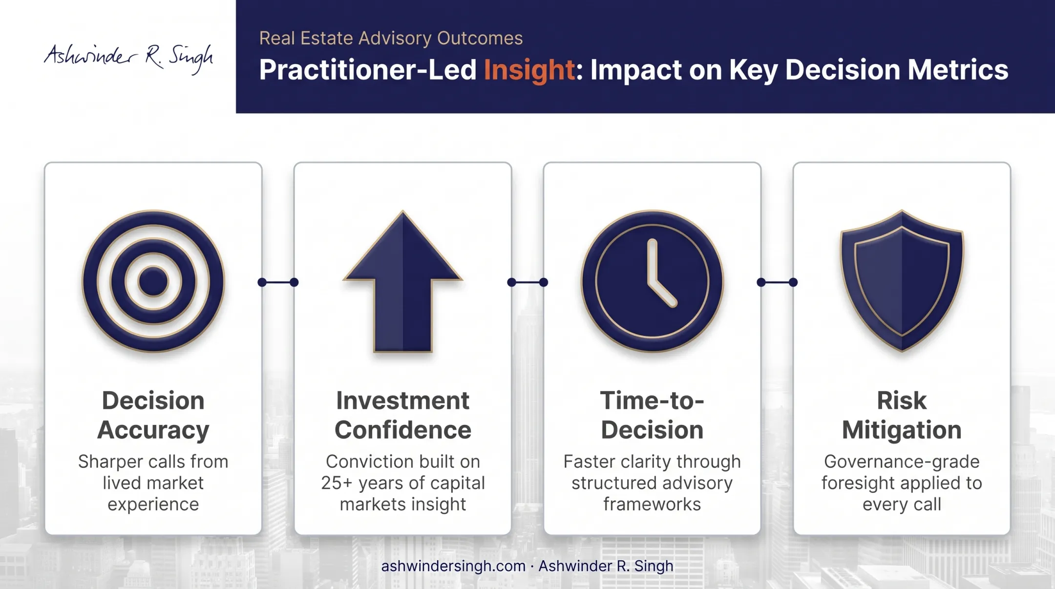 Decision-making KPIs impacted by practitioner-led keynote leadership insight
