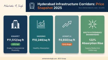 Hyderabad micro-market price comparison infographic Kokapet Narsingi Adibatla Shamshabad corridors