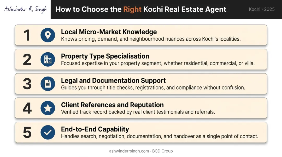 5-point real estate agent evaluation framework for Kochi property buyers infographic