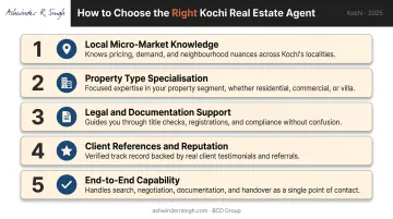 5-point real estate agent evaluation framework for Kochi property buyers infographic