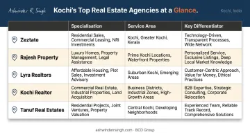 Top five Kochi real estate agencies comparison by specialisation location and key differentiator