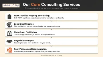 Five core real estate consultant services from shortlisting to post-possession support