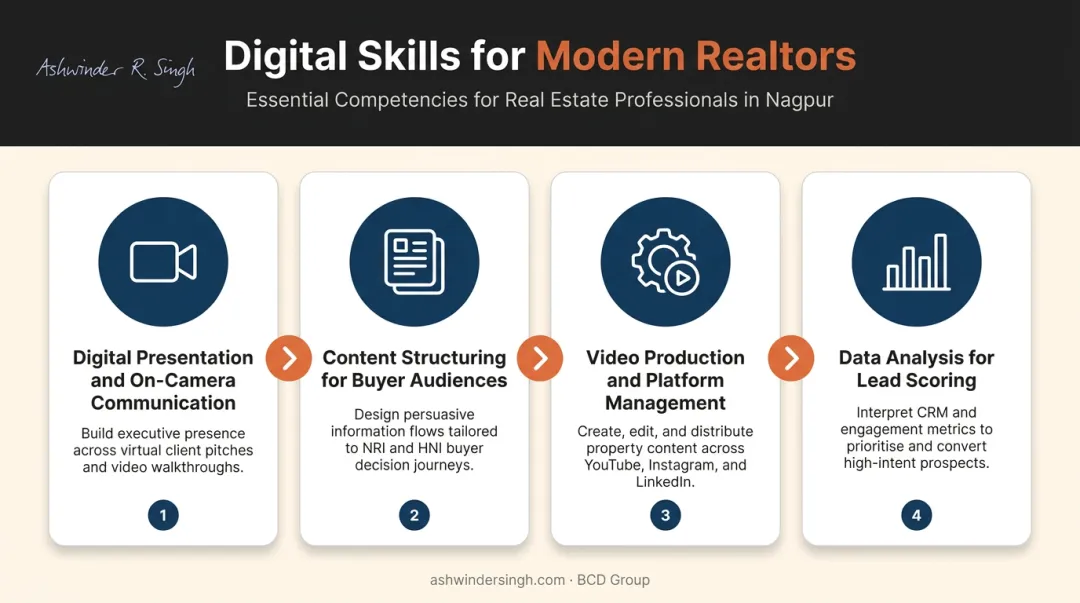 Four emerging digital skills real estate agents need for webinar-led market growth