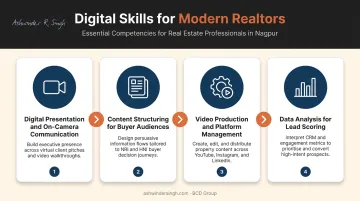 Four emerging digital skills real estate agents need for webinar-led market growth