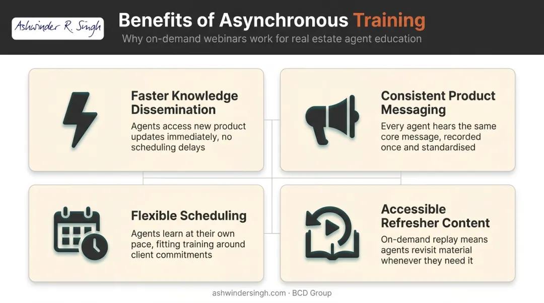 Four key benefits of on-demand agent training webinars for real estate teams