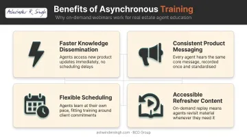 Four key benefits of on-demand agent training webinars for real estate teams