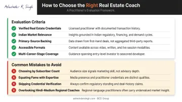 Five criteria checklist for evaluating real estate motivational speakers in India