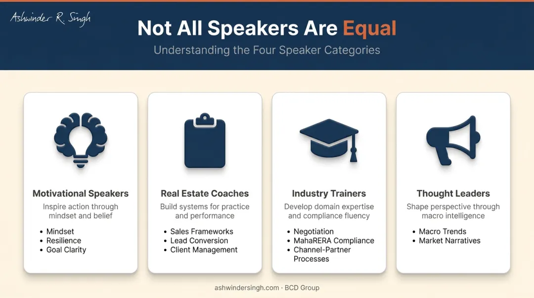 Four types of real estate speakers comparison infographic for Nagpur professionals