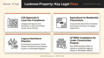 Four Lucknow-specific real estate legal risks buyers must know infographic