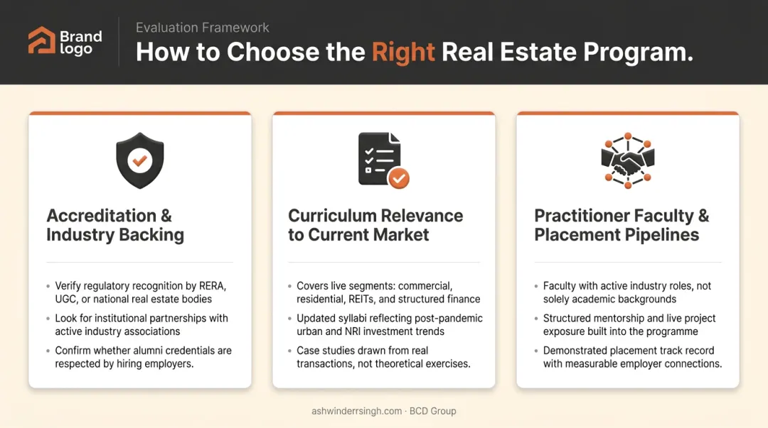Three-factor framework for evaluating real estate management institutes in India
