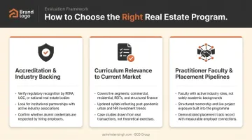 Three-factor framework for evaluating real estate management institutes in India