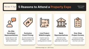 5 key benefits of attending a Mohali real estate property expo