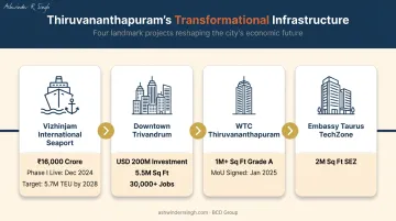 Four major Thiruvananthapuram infrastructure projects timeline and investment scale infographic