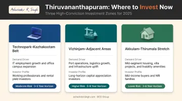 Three Thiruvananthapuram real estate investment zones demand drivers and investor profiles comparison