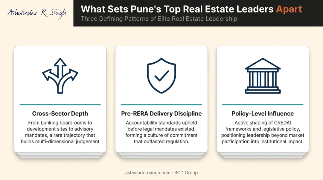 Three leadership differentiators cross-sector depth RERA discipline policy influence comparison infographic