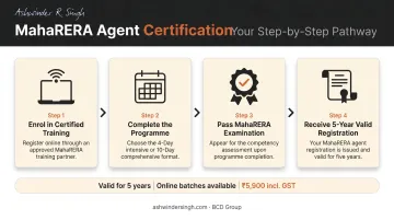 MahaRERA agent certification process four-step registration pathway infographic