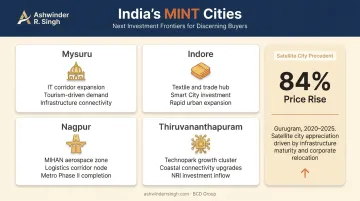 MINT cities India emerging real estate investment frontiers comparison infographic