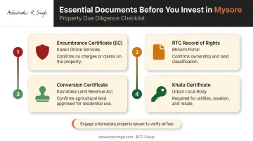 Mysore property due diligence four document verification checklist before investing
