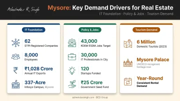 Mysore economic demand drivers IT employment tourism and startup ecosystem data