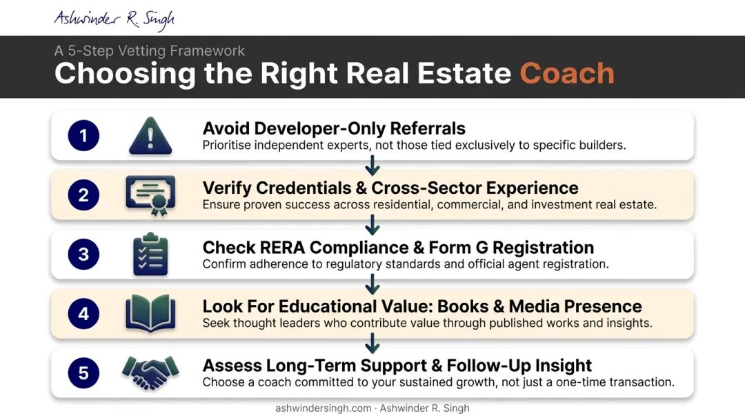 Five-step framework for choosing the right real estate advisor