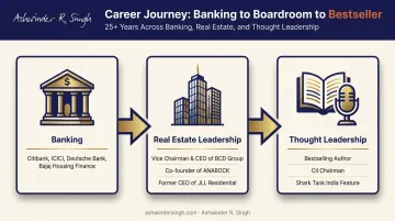 Ashwinder R. Singh career timeline from banking to real estate leadership