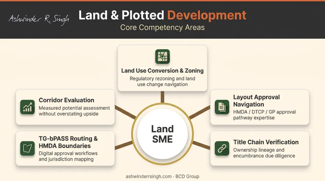 Land and plotted development SME five core competency areas Telangana advisory role
