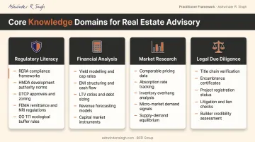 Real estate SME four core knowledge domain comparison table skills and coverage areas