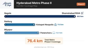 Hyderabad Metro Phase II three key corridors distance and connectivity infographic