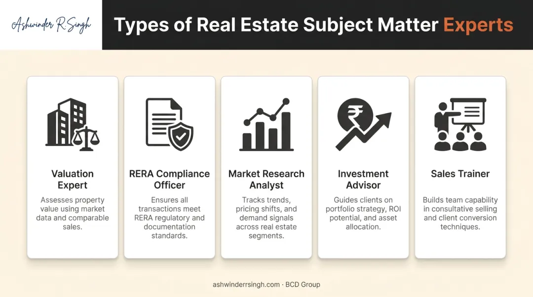 Five types of real estate subject matter expert roles and responsibilities overview