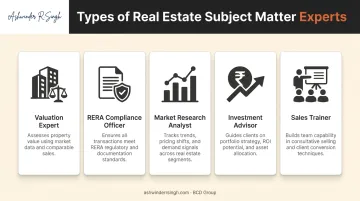 Five types of real estate subject matter expert roles and responsibilities overview