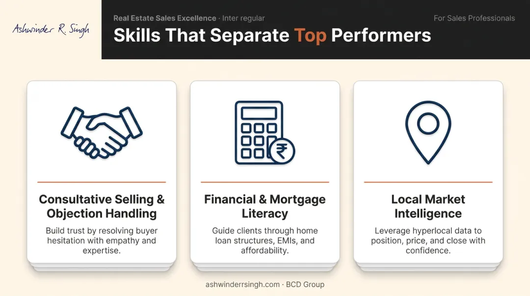 Three core skills for real estate sales success consultative selling finance market knowledge