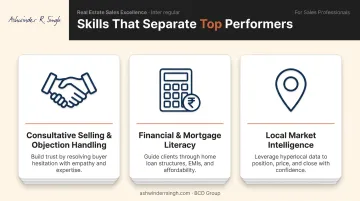Three core skills for real estate sales success consultative selling finance market knowledge