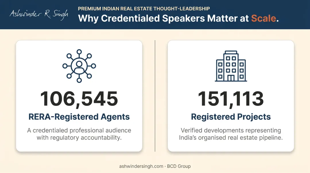 India RERA registered agents and projects scale infographic 2024 statistics