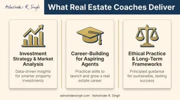 Three core pillars of professional real estate coaching in Mysore