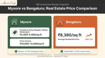 Mysore versus Bengaluru real estate price comparison per square foot