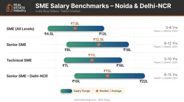 Subject matter expert salary ranges in Noida by level experience and data source