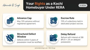 Four key RERA buyer rights protections every Kochi homebuyer must know