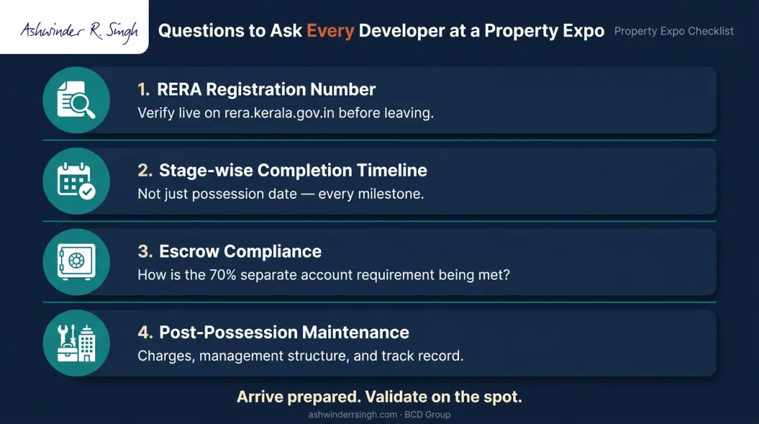 Four essential questions to ask developers at Kochi real estate expo checklist