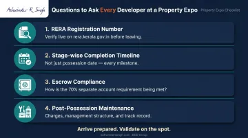 Four essential questions to ask developers at Kochi real estate expo checklist