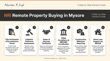 Six-step NRI property buying process in Mysore from title check to loan support