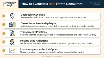 Five-criteria framework for evaluating top real estate consultants in India